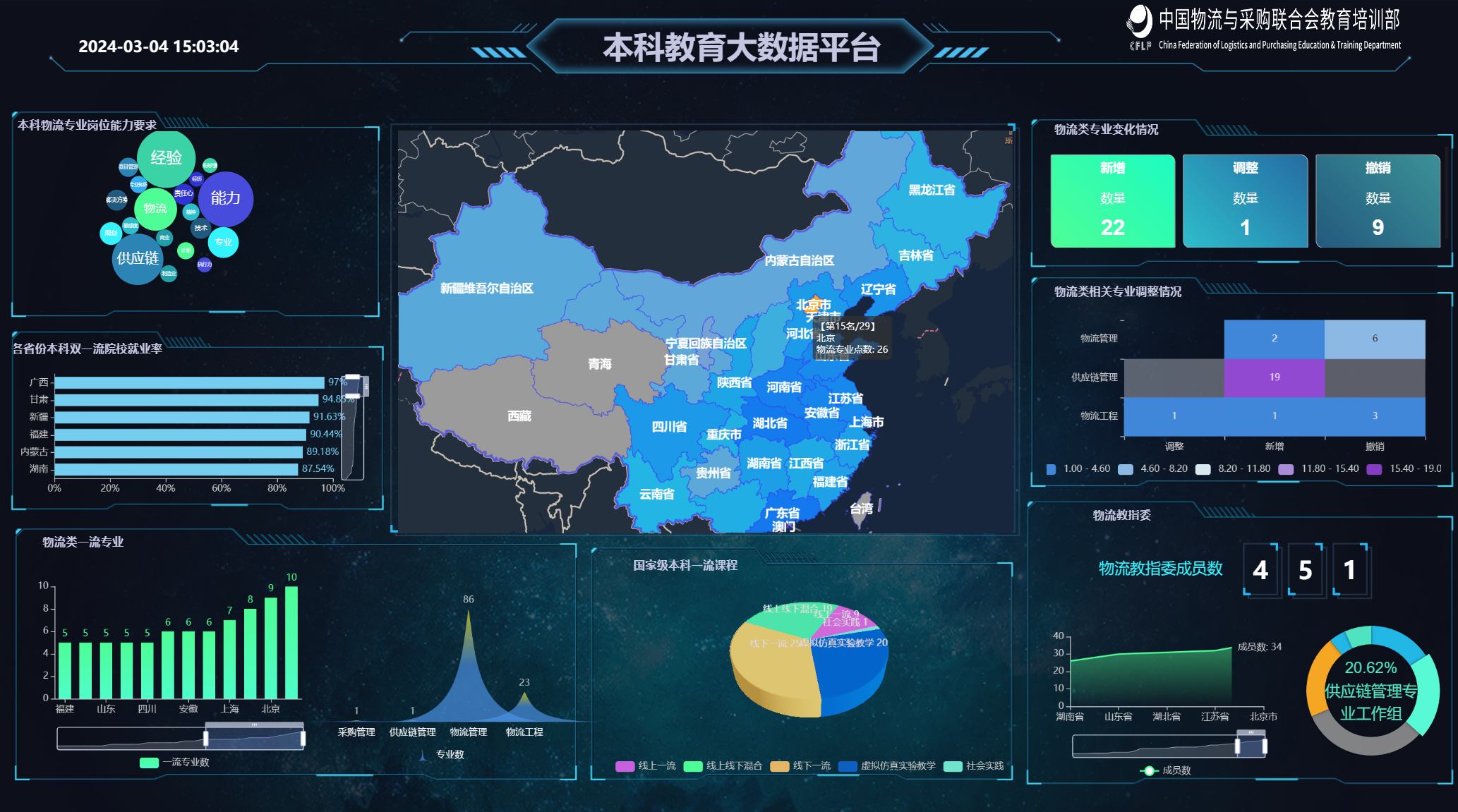 物流专业本科教育大数据平台